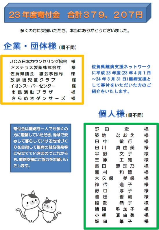 平成23年度 寄付金収入について